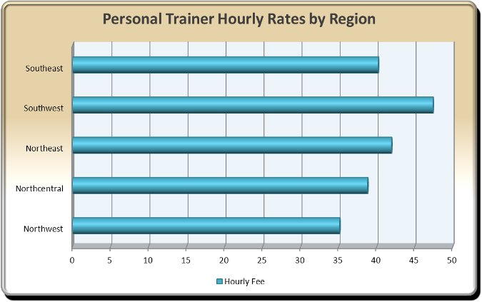 personal-trainer-hourly-rates-happy-human