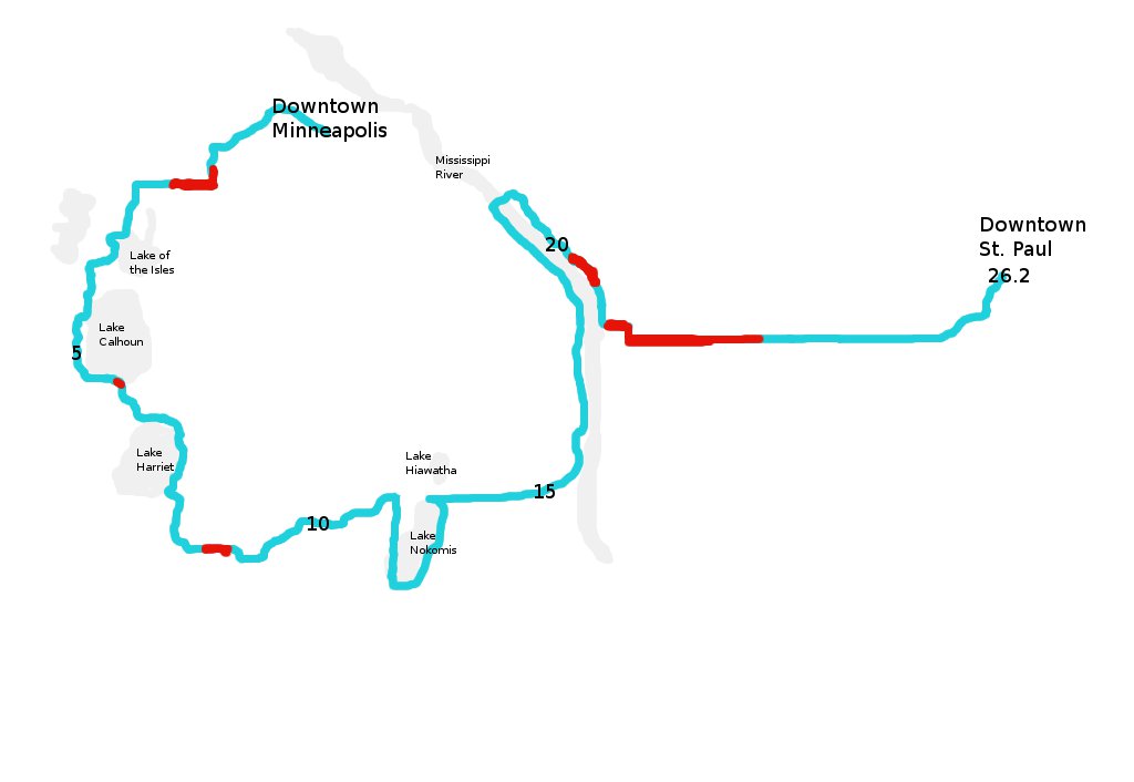 Twin Cities Marathon And HalfMarathon Guide Happy Human